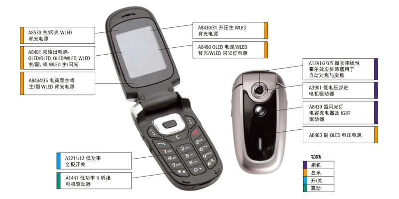 和霍尔效应传感器