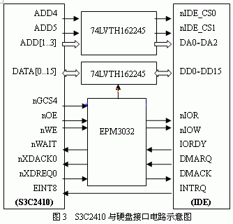 �ӿڵ�·ʾ��ͼ