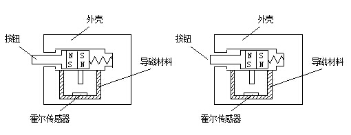 霍尔传感器