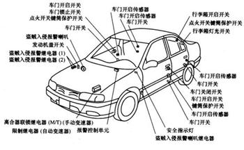 汽车传感器