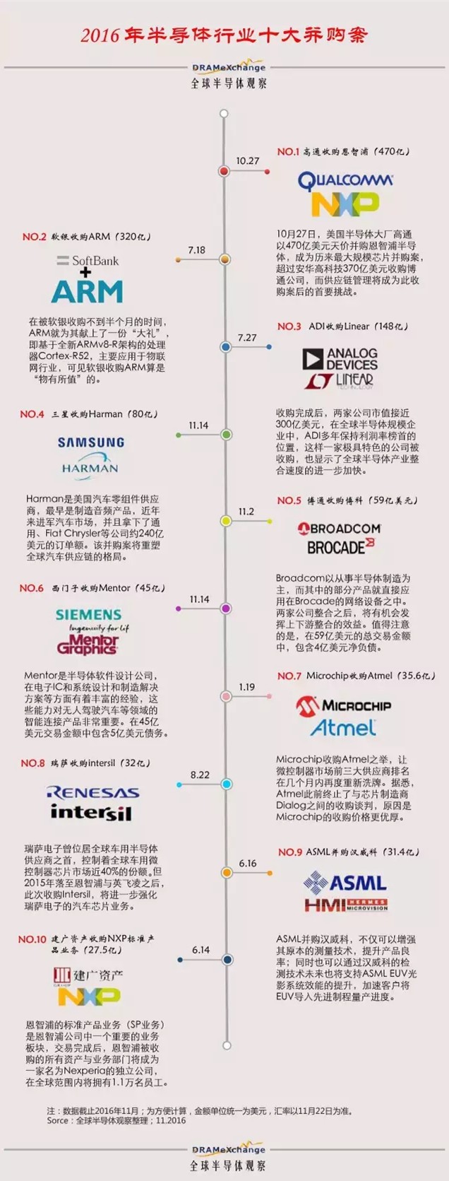 һͼ2016ȫ뵼ҵʮ󲢹