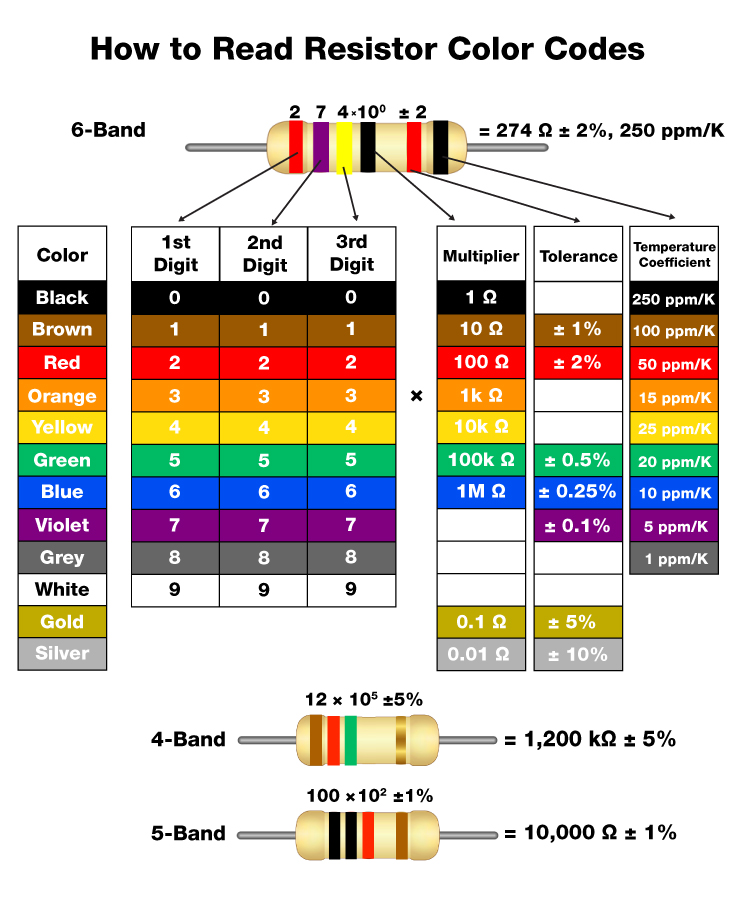 10k电阻色环颜色 五环图片