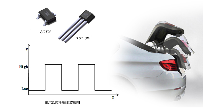 Application of Hall Switch in New Type Automotive Rear Door Electric Pusher