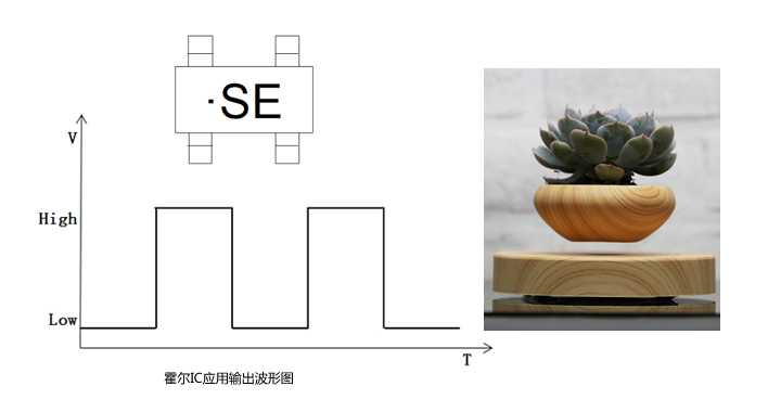 Application of Hall Elements in Magnetic Suspension