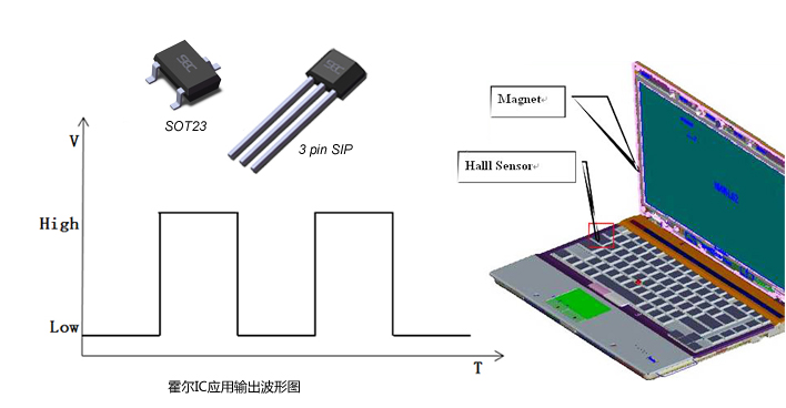 Hall IC application in notebook computer