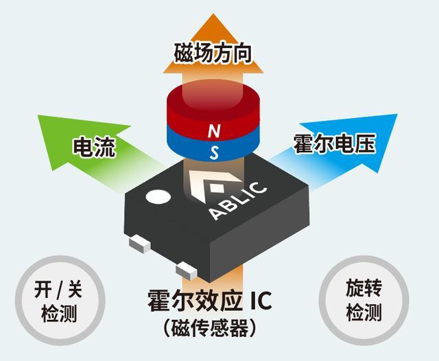 IC