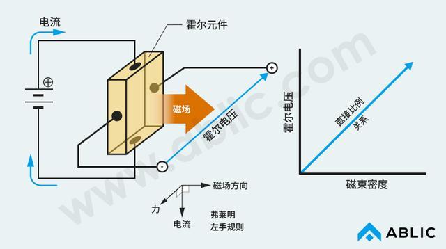 霍尔元件原理图高中图片