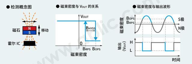 单极检测