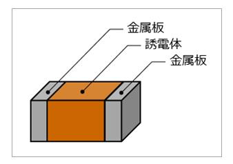 电容器