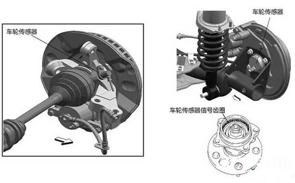 Classification of wheel speed sensors and analysis of working principle -  Sumzi Electronics Co., Ltd