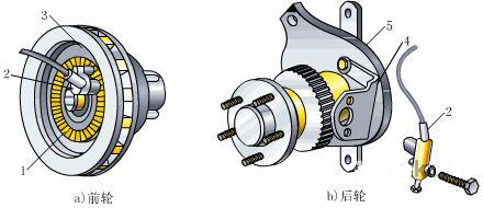 Classification of wheel speed sensors and analysis of working principle - Sumzi  Electronics Co., Ltd