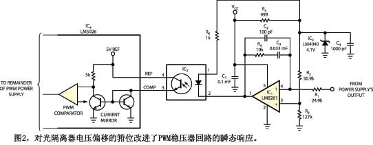 对光隔离器电压偏移的箝位改进了PWM稳压器回路的瞬态响应