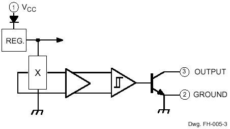 Functional Block Diagram