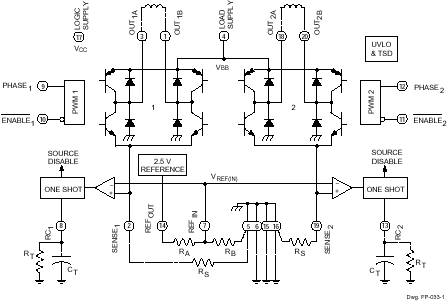 Functional Block Diagram
