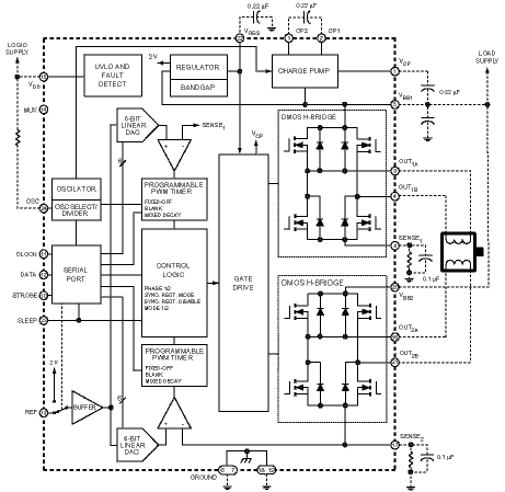 Functional Block Diagram