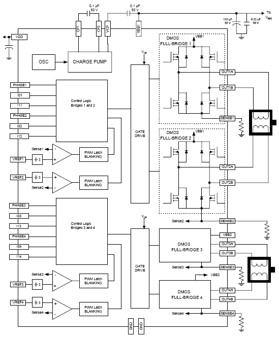 Functional Block Diagram