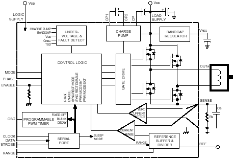 Functional Block Diagram