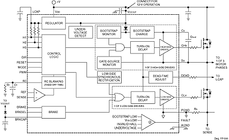 Functional Block Diagram