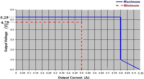 输出电流与输出电压的关系