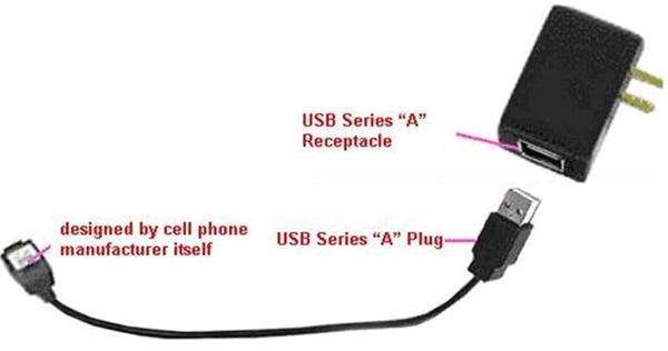 USB连接线缆示意图