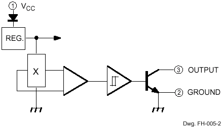 Functional Block Diagram