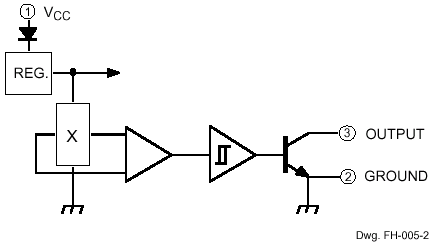 Functional Block Diagram