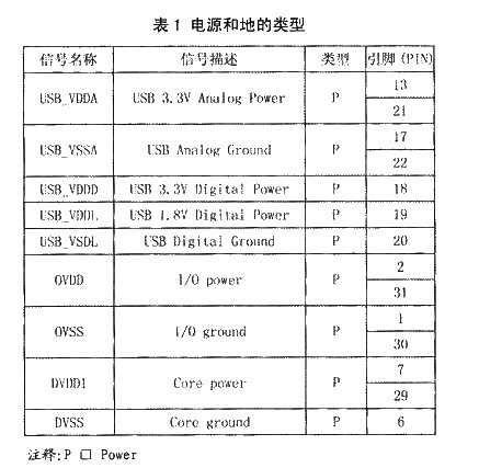 电源和地的类型