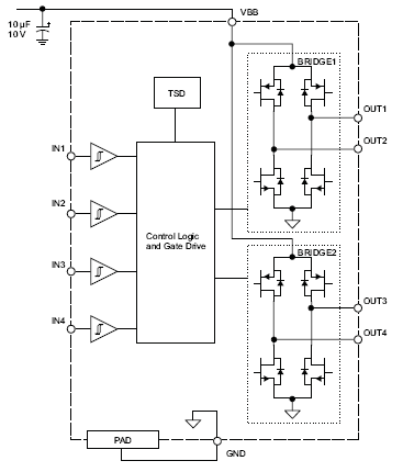 Functional Block Diagram