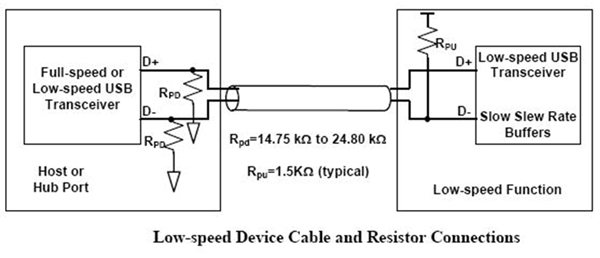 低速器件电缆和电阻连接