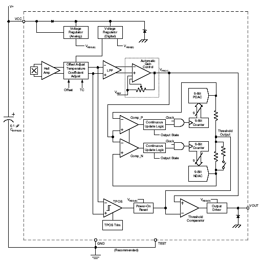 Functional Block Diagram