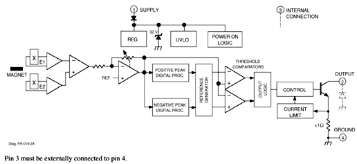 Functional Block Diagram