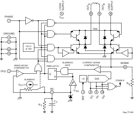 Functional Block Diagram