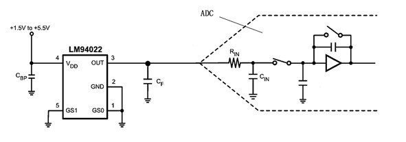 lm94022adcӿڵ·ͼ