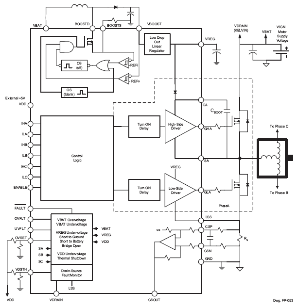 Functional Block Diagram
