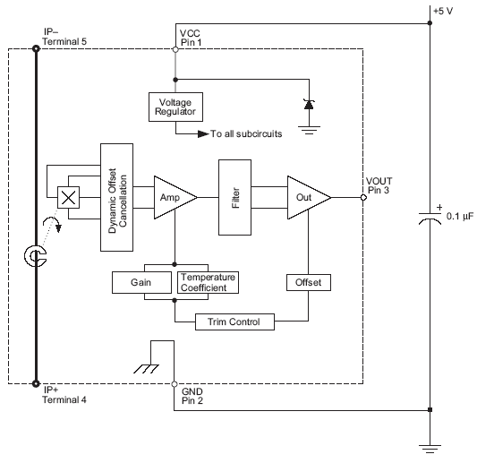 Functional Block Diagram