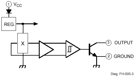 Functional Block Diagram