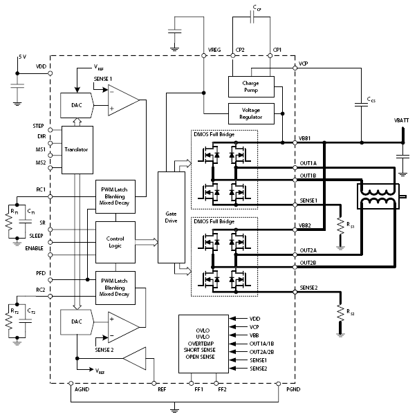 Functional Block Diagram