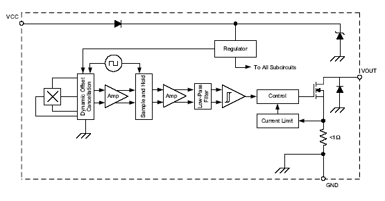 Functional Block Diagram