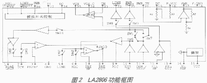 主机系统的硬件结构框图
