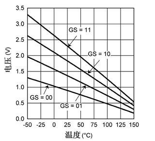 lm94022