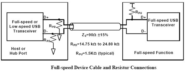 全速器件电缆和电阻连接