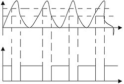 施密特触发器对脉冲的整形