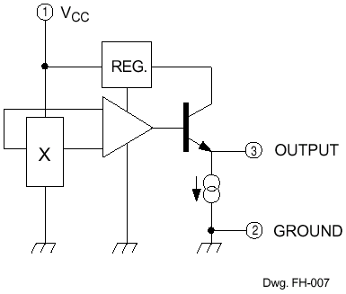 Functional Block Diagram
