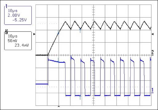 USB NiMH充电器的启动波形