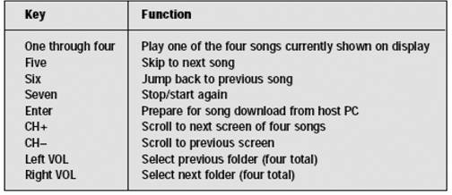 ң��������������Ӧ���� 