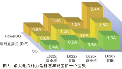 �����������Ƿ�װ�����õ�һ������