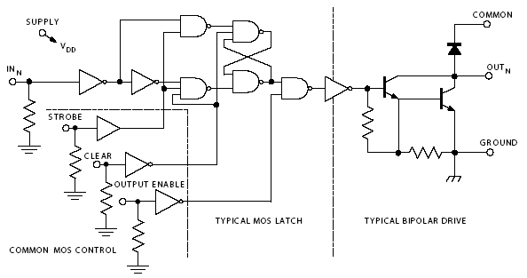 Functional Block Diagram