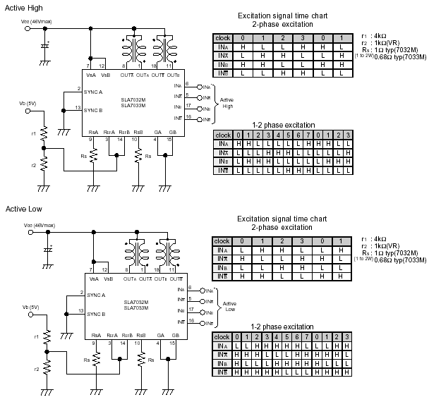 Functional Block Diagram