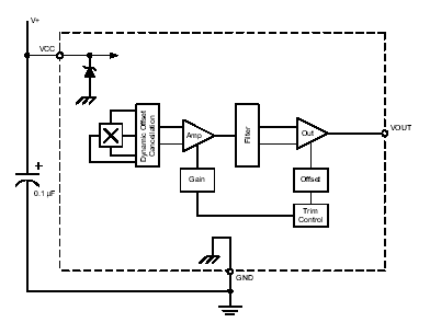 Functional Block Diagram