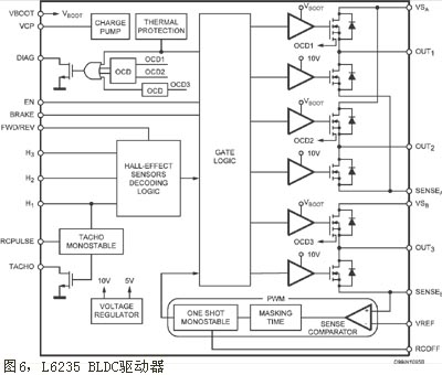 L6235 BLDC������